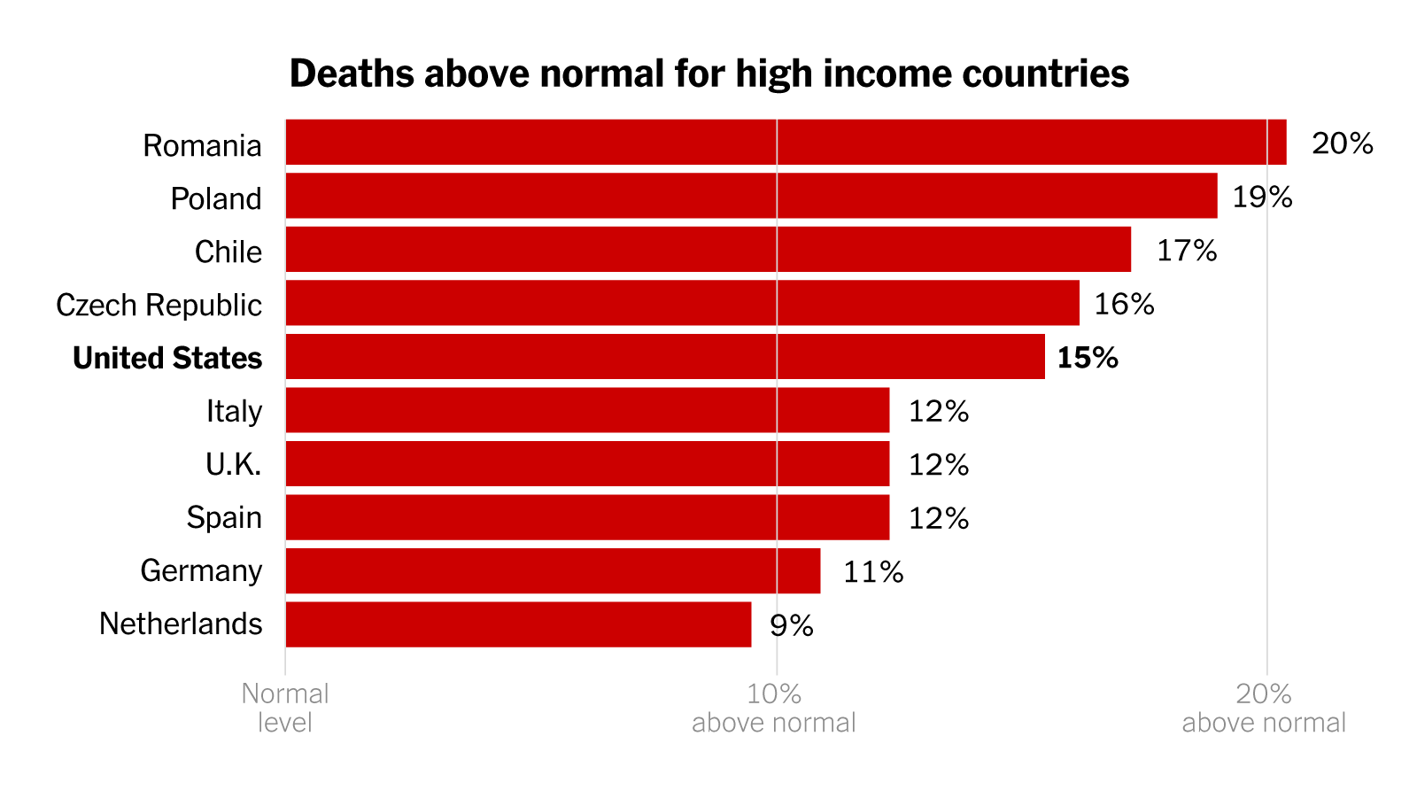 Massive Daily Toll: About 170,000 to 180,000 People Die Worldwide Every Day
