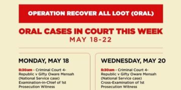 Operation Recover All Loot: Key Court Cases scheduled for May 18-22 