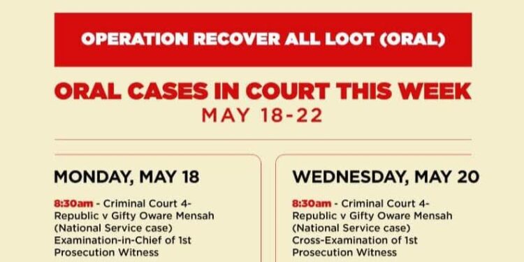 Operation Recover All Loot: Key Court Cases scheduled for May 18-22 