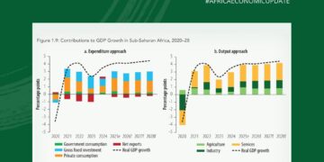 Sub-Saharan Africa Growth to Hold at 4.1% in 2026, but Global shocks raise risks- World Bank report