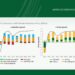 Sub-Saharan Africa Growth to Hold at 4.1% in 2026, but Global shocks raise risks- World Bank report