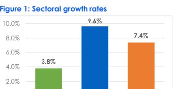 Ghana’s Economic Activity Grows 7.7% in February 2026, Driven by Industry and Services