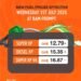 GOIL Announces Fuel Price Reduction Effective July 1, 2026