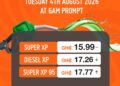 Presidential Directive: GOIL reduces Pump Prices effective Tuesday