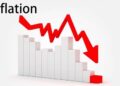 Inflation slows to 4.6% in July 2026, signaling Market Stabilization